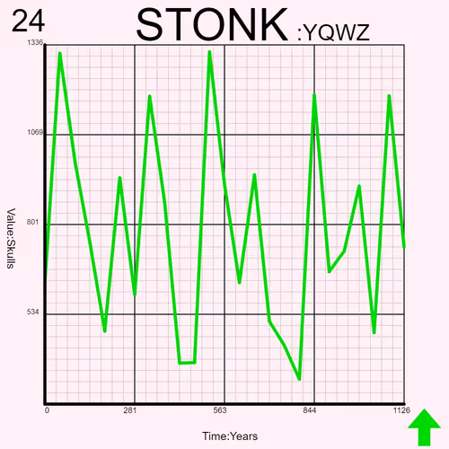 Stonkcharts