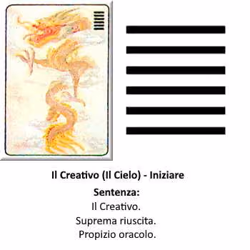 Il Creativo (Il Cielo) - Iniziare