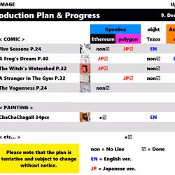 Plan & Progress 09/12/2022