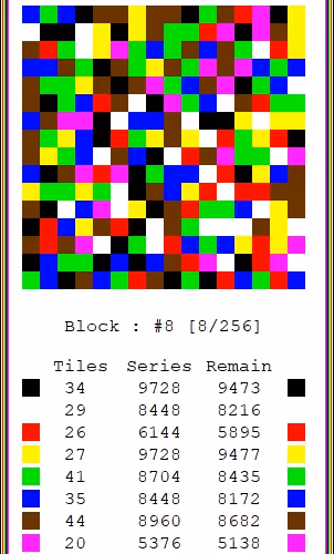 Seriesblocks