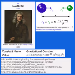 Gravitational Constant