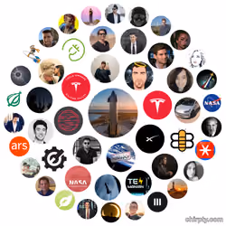 Elon Musk Twitter Chirpty 3/5
