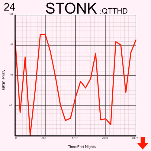 Stonkcharts