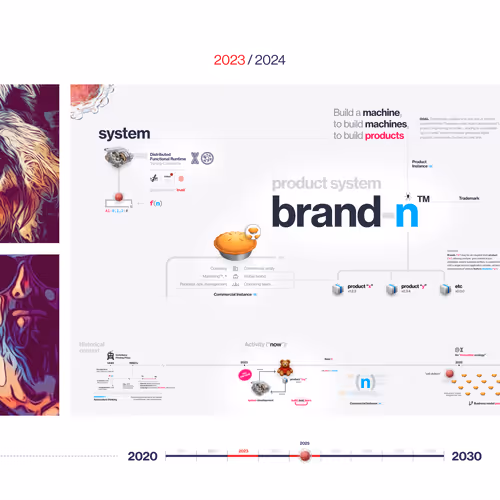 Sys Design