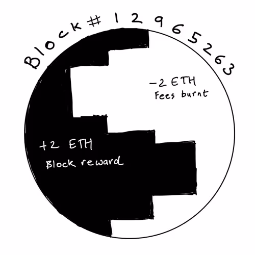 YinYang ETH Block