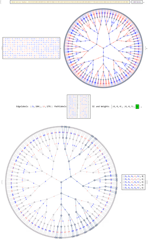 Item #106549604324656969623540431306084153144665416591174154685492860300036833017857 Media