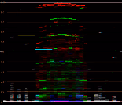 Item #105822021461023491072422328478313498164720723700031894117267741819829313601537 Media