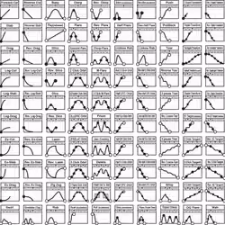 Periodic Matrix øf Skratches_100™ 1.0 (PMØS_100)