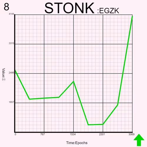 Stonkcharts