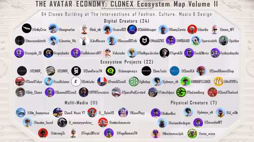 The Avatar Economy Volume II