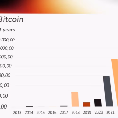Bitcoin Others