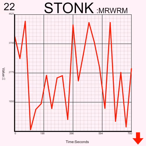 Stonkcharts