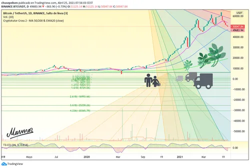 Item #85447074448240692239218784104303102550225174830636274342805554874852378148865 Media