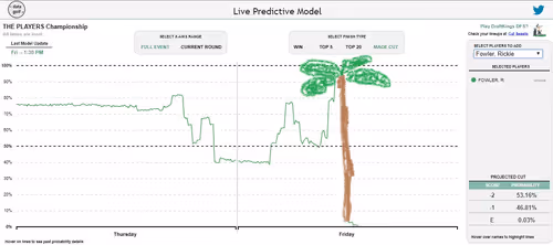 VarianceSlave Collection