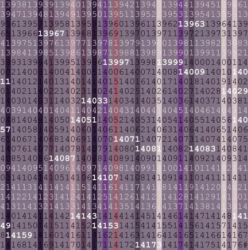 Item #7944531349013962986396377572255053947498394348675537514719531593678970683393 Media