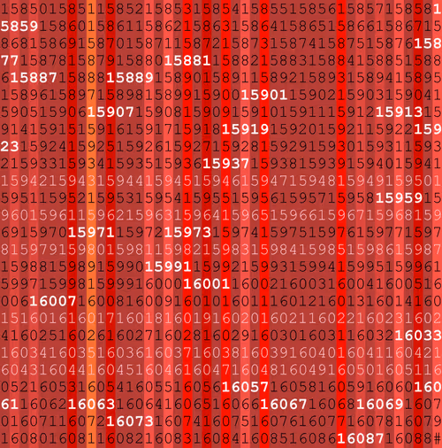 Item #7944531349013962986396377572255053947498394348675537514719531568390203244545 Media