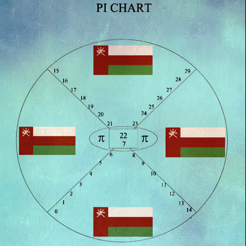 Item #73418506362341772420846824598840700495303587108322314900838278471124267402912 Media