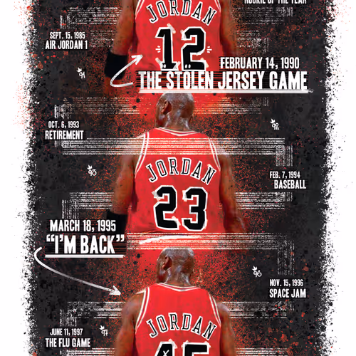 Michael Jordan Timeline Poster