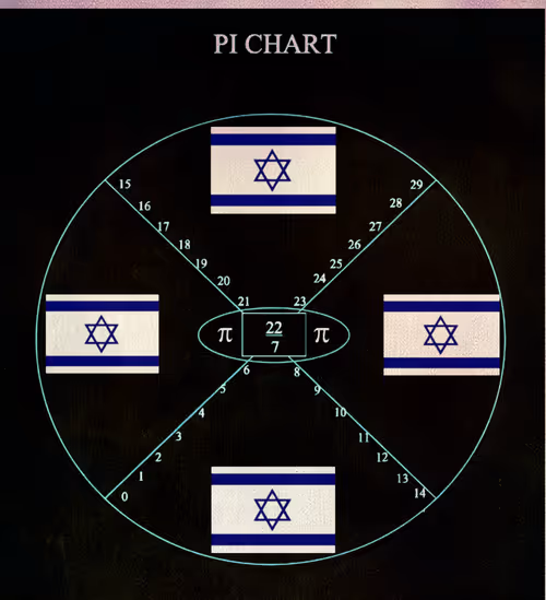 Item #73418506362341772420846824598840700495303587108322314900838278173156616275616 Media