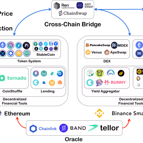 DeFi landscape