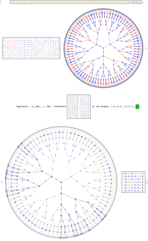 Item #106549604324656969623540431306084153144665416591174154685492865241242088243201 Media