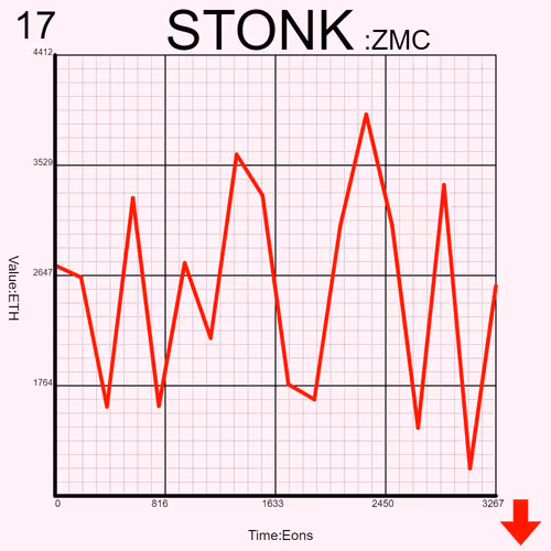 Stonkcharts