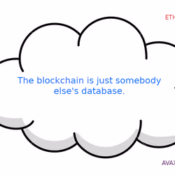 database's blocks