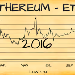 Historical preservation of Ethereum in 2016