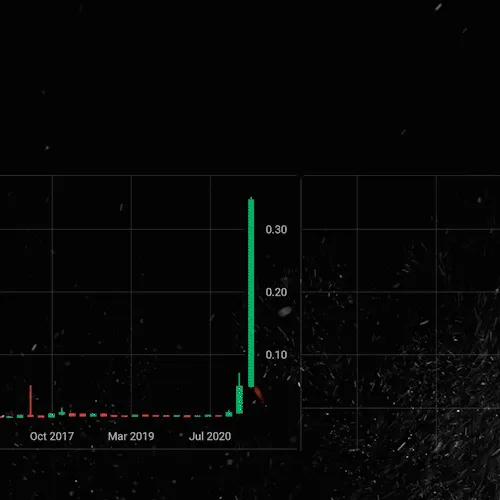 Item #34141481332360981867496544543130037596994599206858439696250849852064201179137 Media