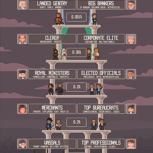 Feudalism