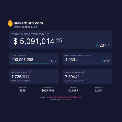 Makerburn Moments