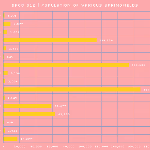 23076526166929291849301362532451793316798280073983268603628188441957873221633