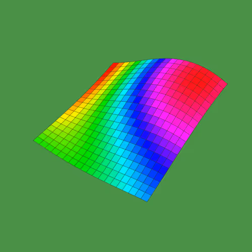 Surgrid