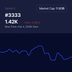 3333