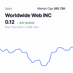 Worldwide Web INC