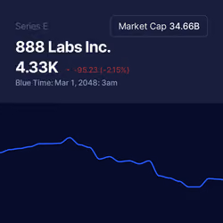 888 Labs Inc.