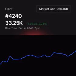 4240