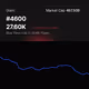 4600
