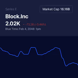 Block.Inc
