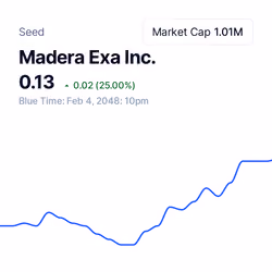 Madera Exa Inc.