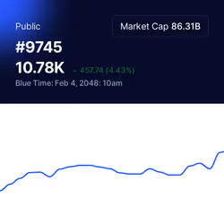 9745