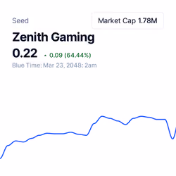 Zenith Gaming
