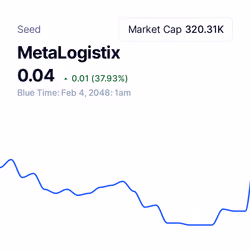 MetaLogistix