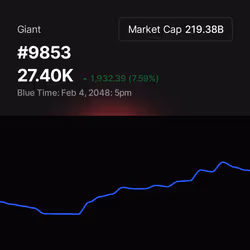 9853
