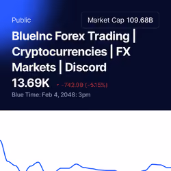 BlueInc Forex Trading | Cryptocurrencies | FX Markets | Discord