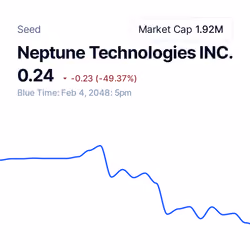 Neptune Technologies INC.