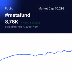 #metafund