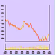 5101
