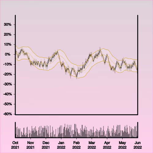 Wonky Stonk #4876