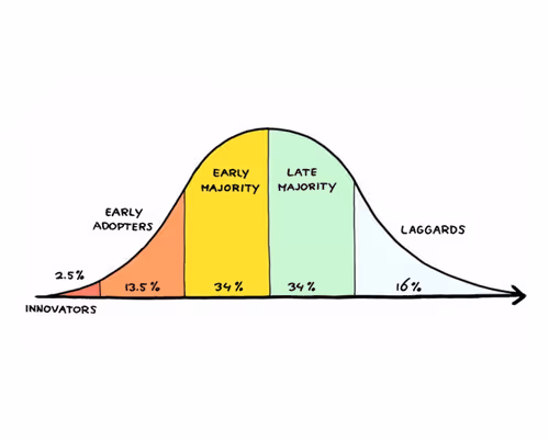 Atticc Late Adopter Pass